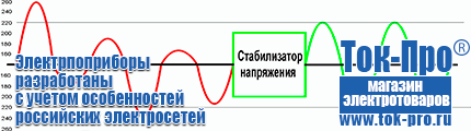 Тиристорные стабилизаторы напряжения энергия - Магазин стабилизаторов напряжения Ток-Про в Дзержинском